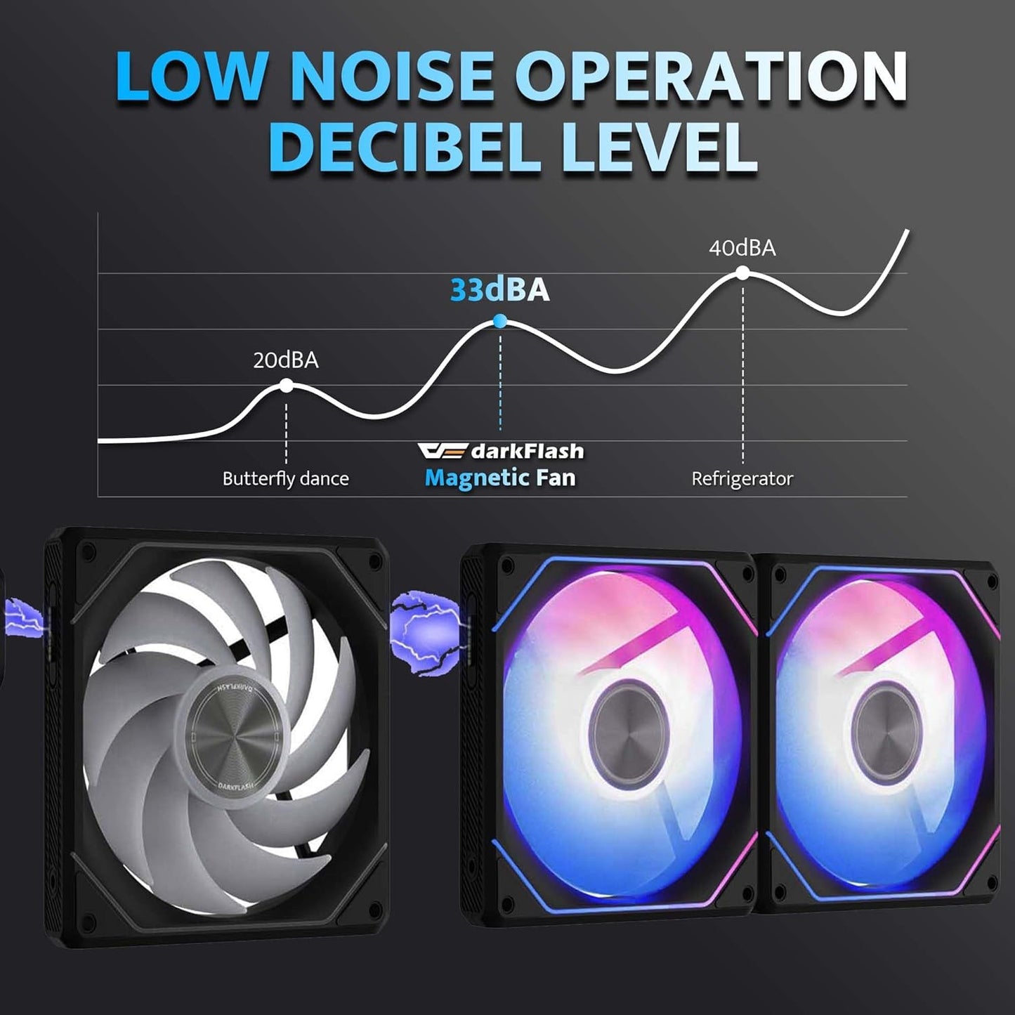 G24 Magnetic ARGB Case Fans (120mm)