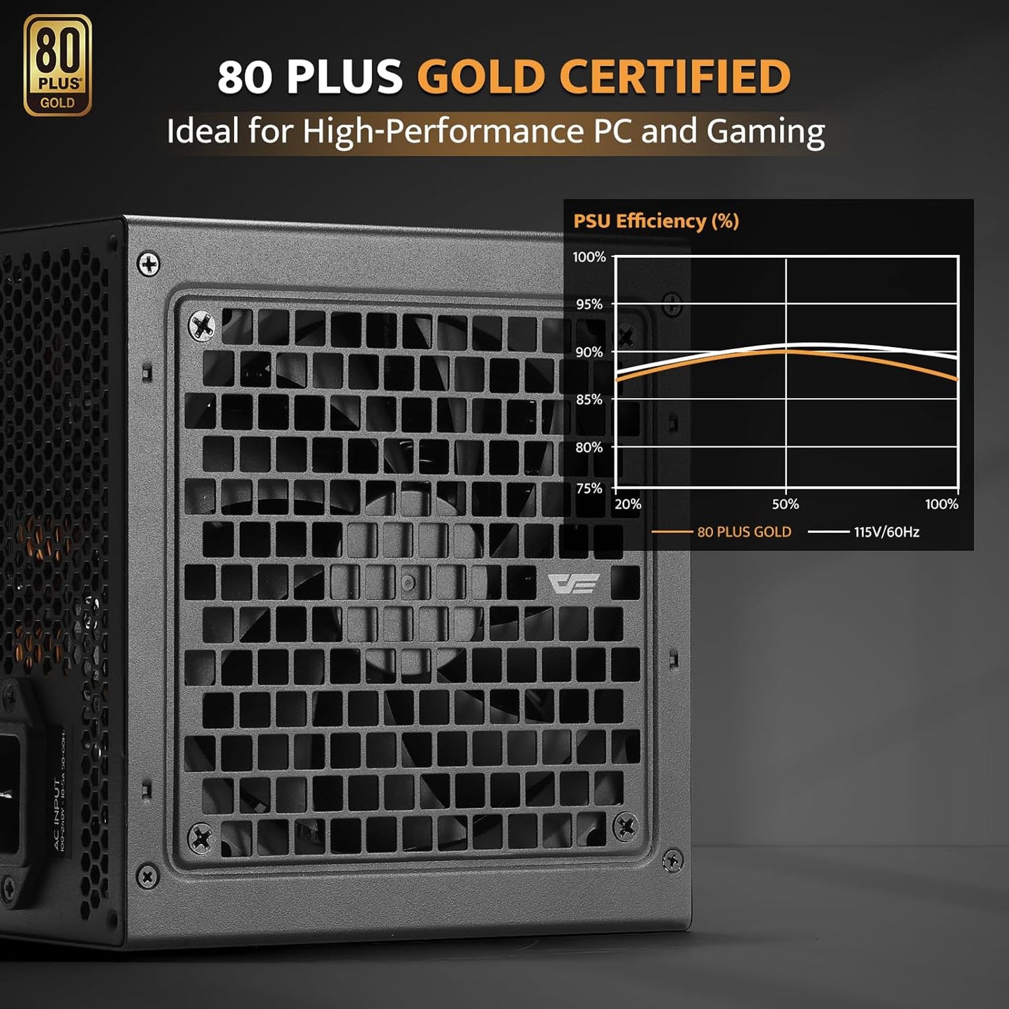 PMT1250 Gold Fully Modular Power Supply