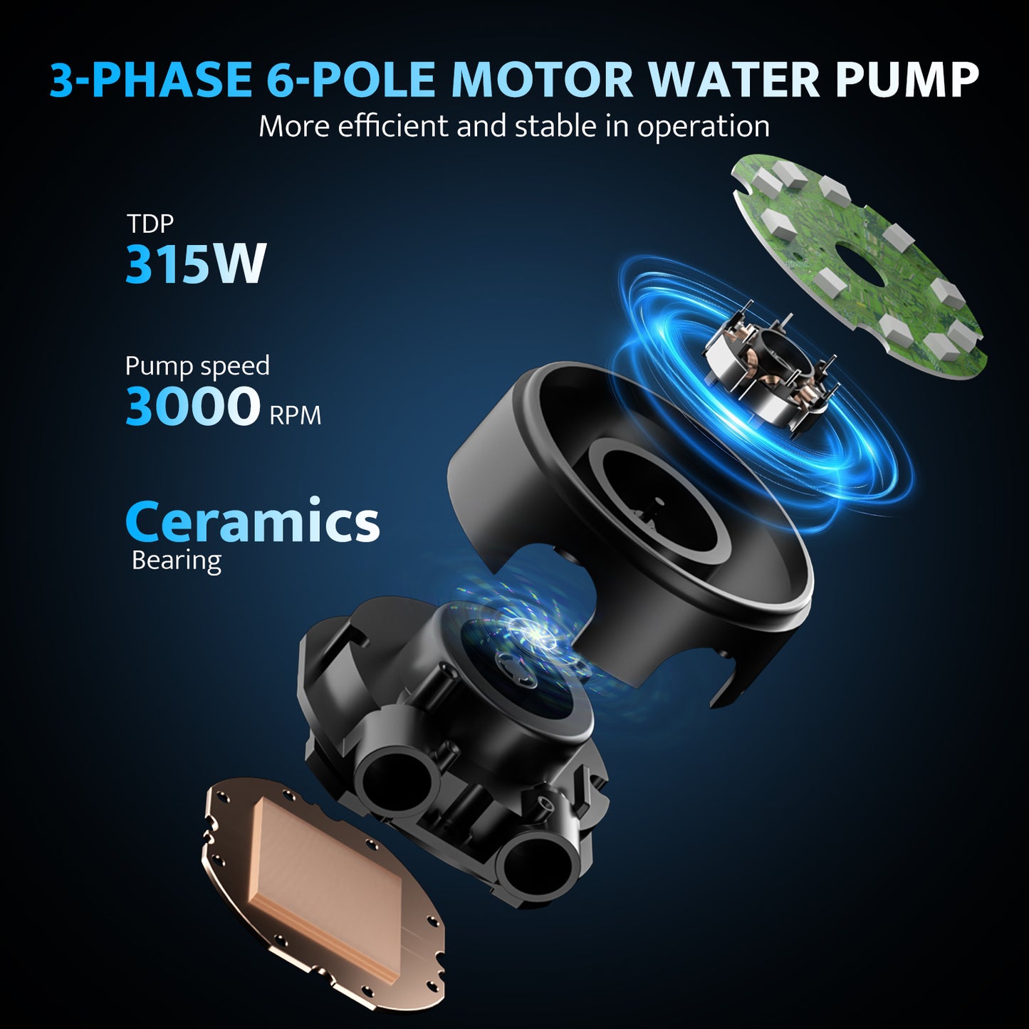 3-phase 6-pole motor water pump