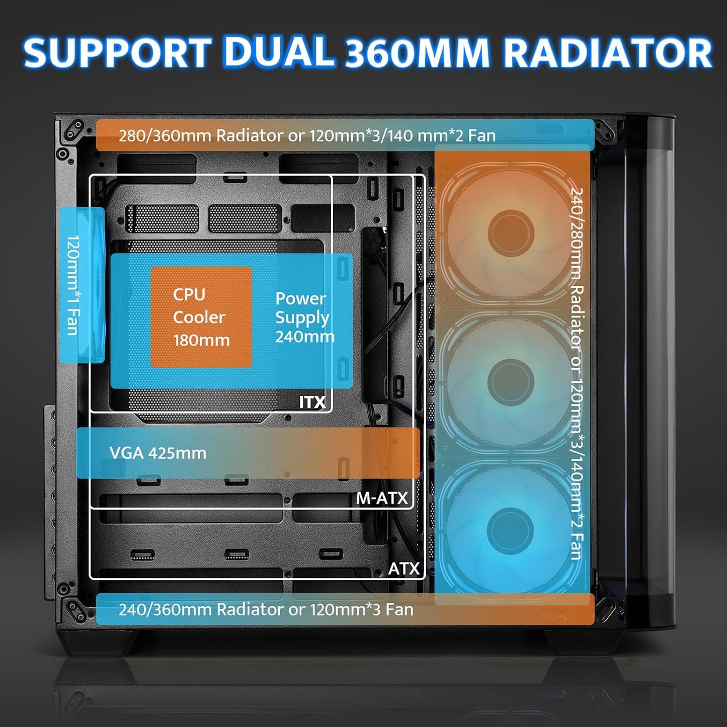 support 360mm radiator