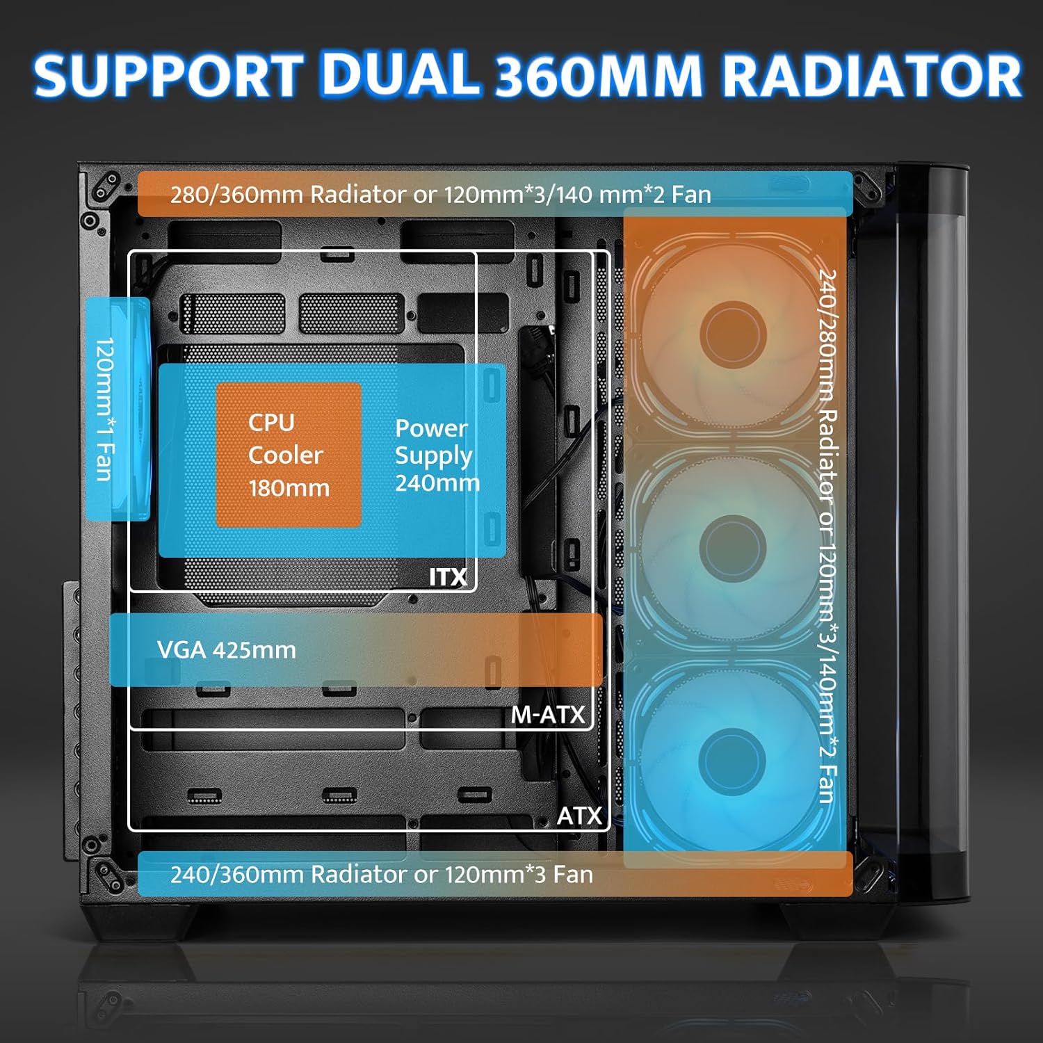 support 360mm radiator