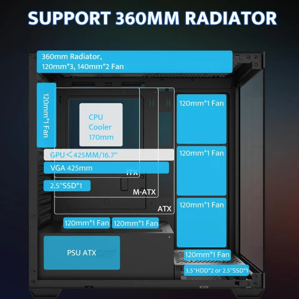 support 360mm radiator