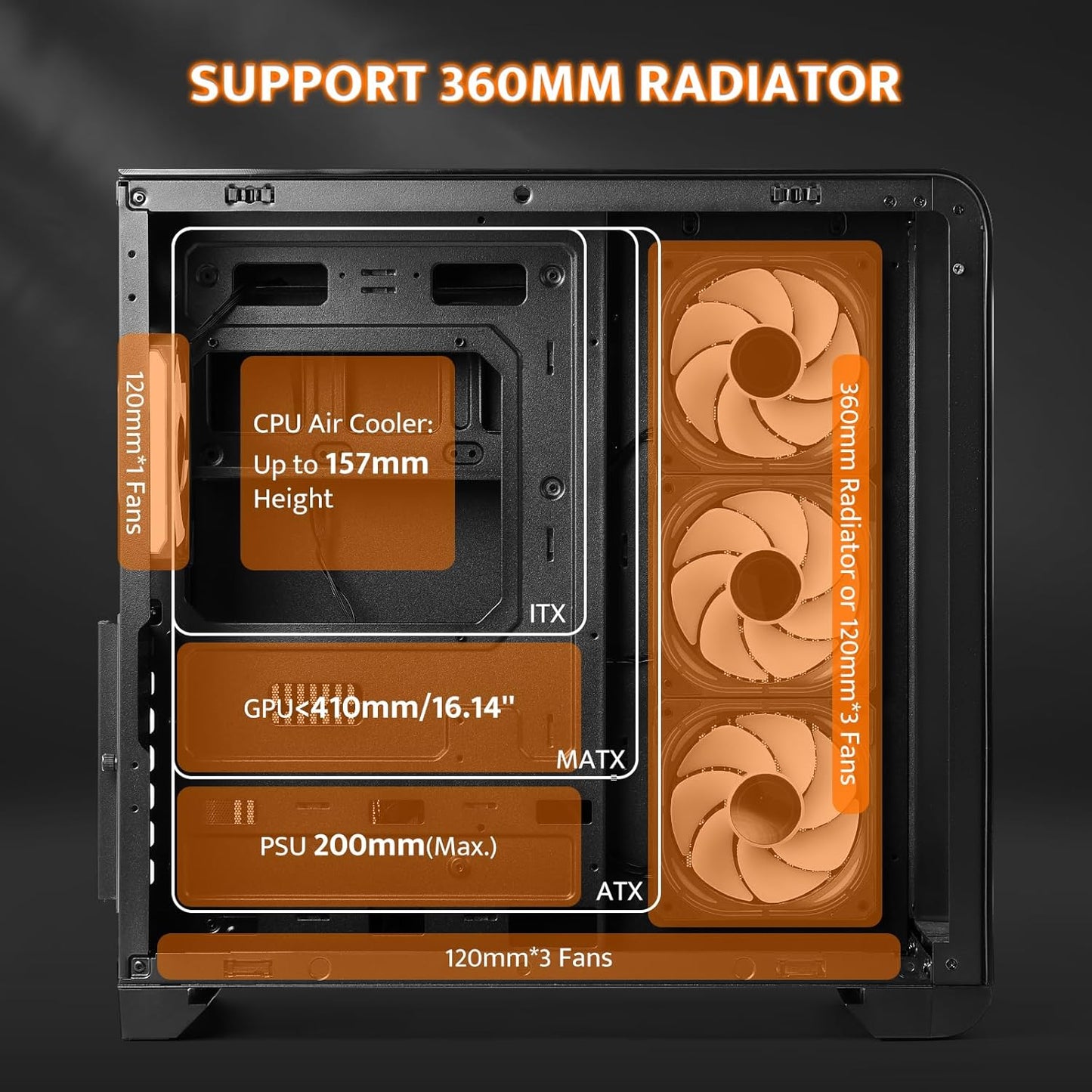 support 360mm radiator