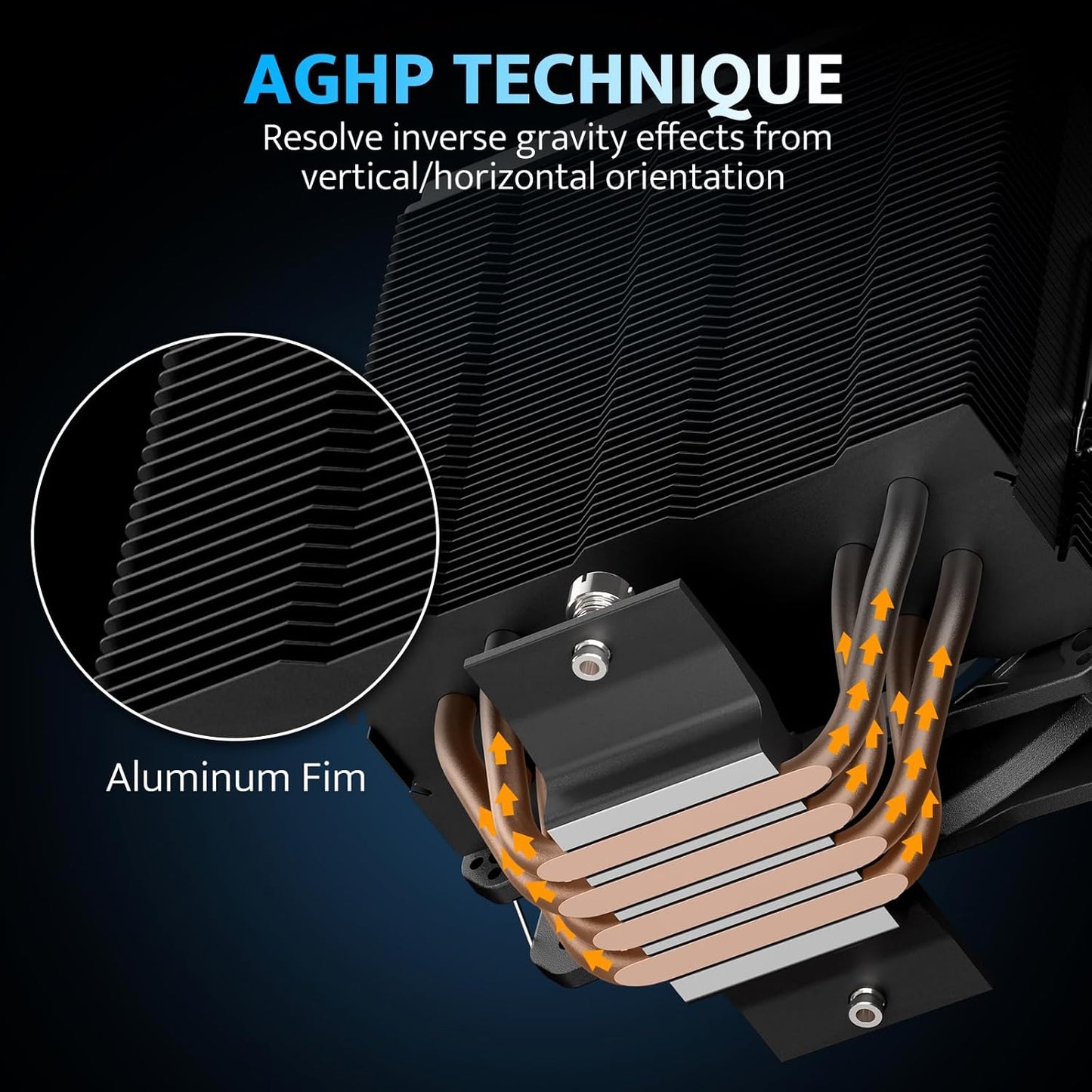 AGHP TECHNIQUE