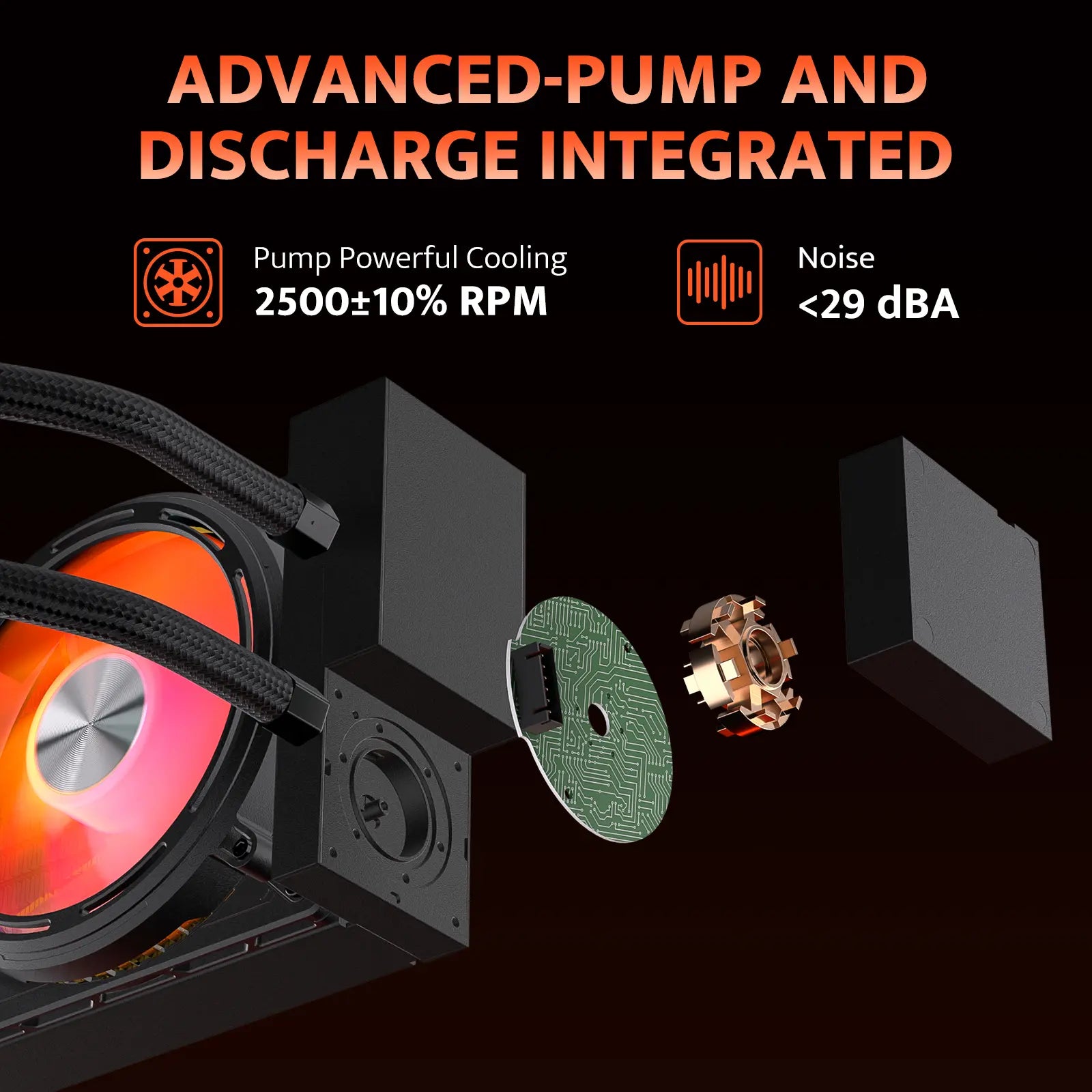 Computer cooling system components with text highlighting advanced pump and discharge integration on a black background.