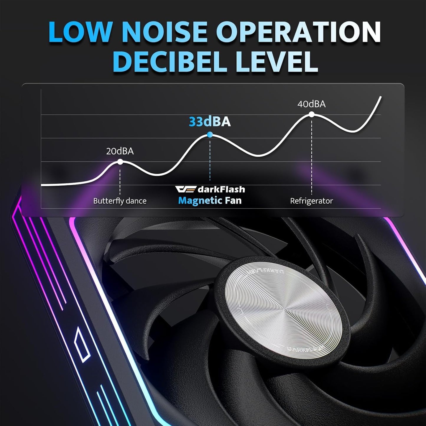 G16 Magnetic ARGB Case Fans (120mm)