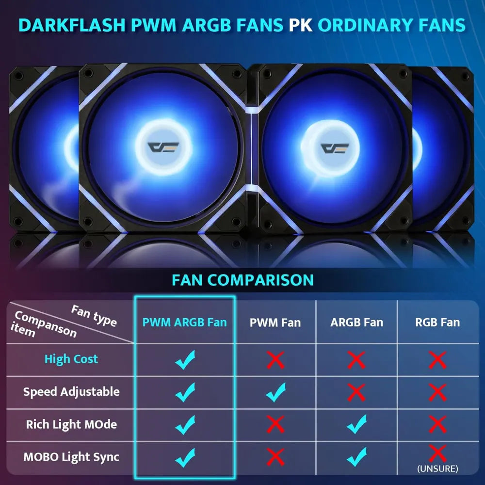 ARGB fans