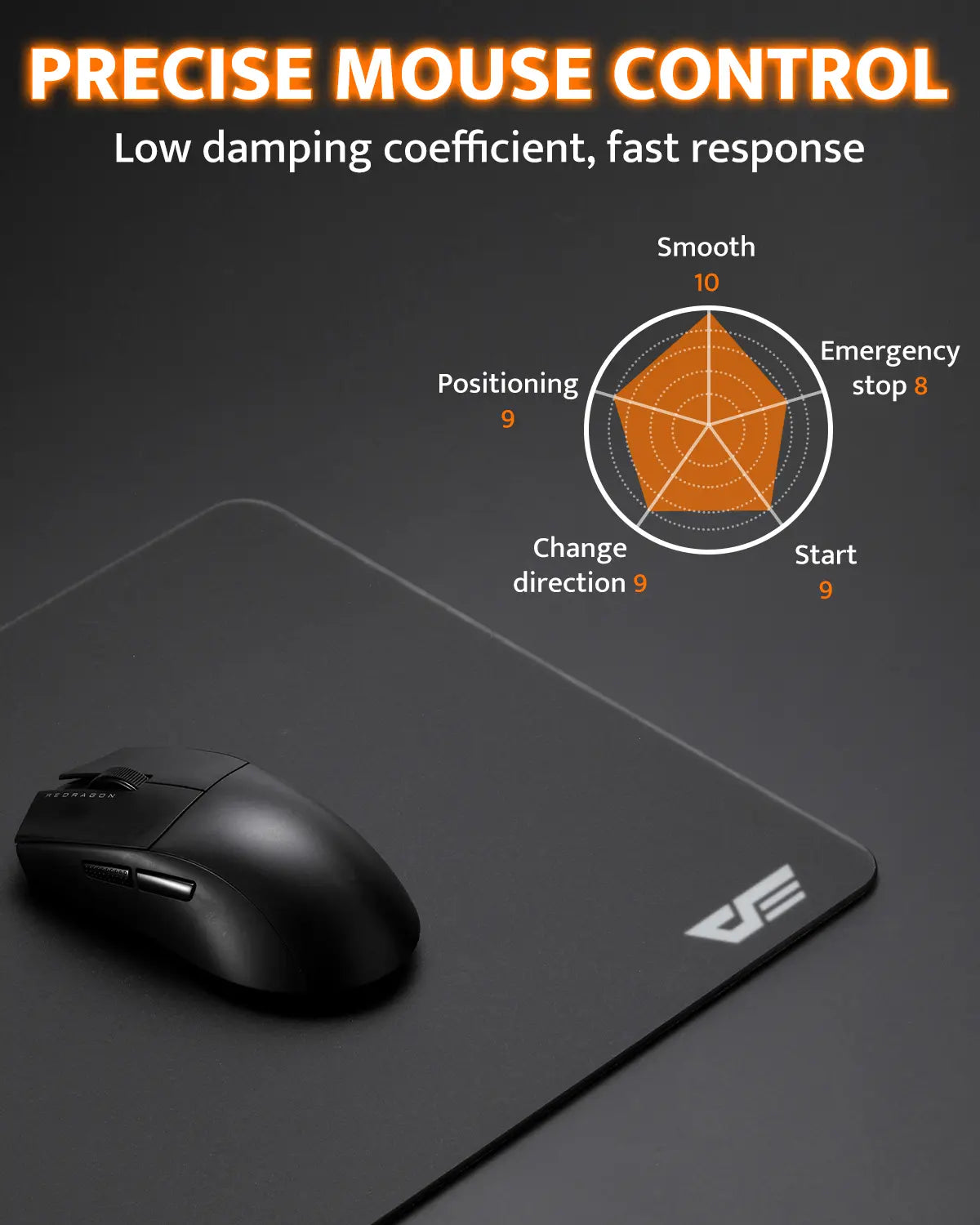 Mouse and mouse pad with precision control features
