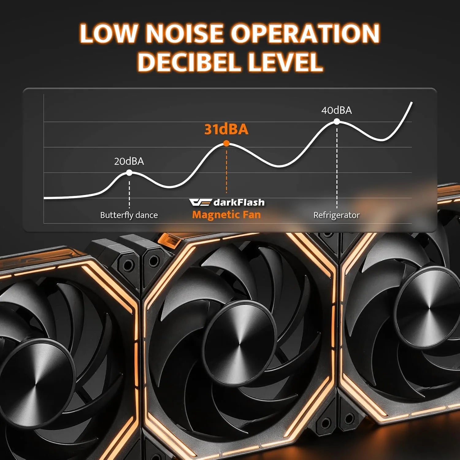 low noise operation decibel level