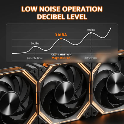 low noise operation decibel level
